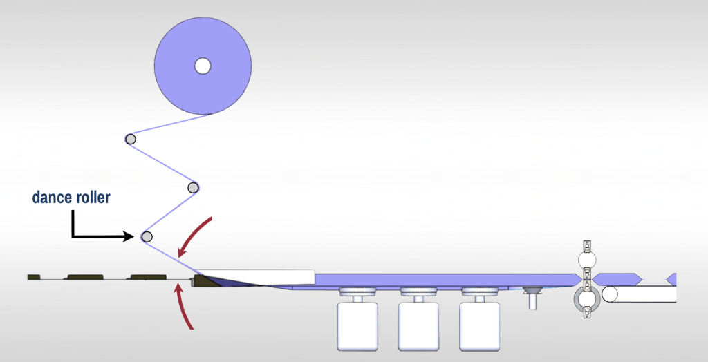 flow wrapper side view with product and film_dance roller