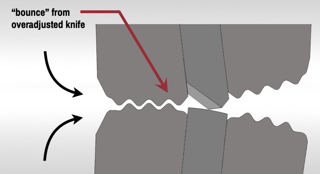 Bounce caused by an over adjusted knife on rotary sealing jaws